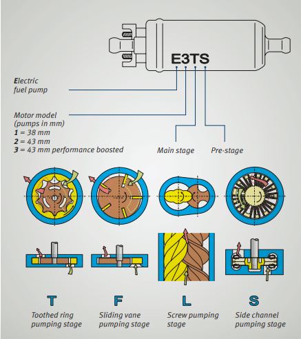 Pierburg codes for electric fuel pumps