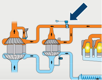 Přepínání turbodmychadel (schéma)